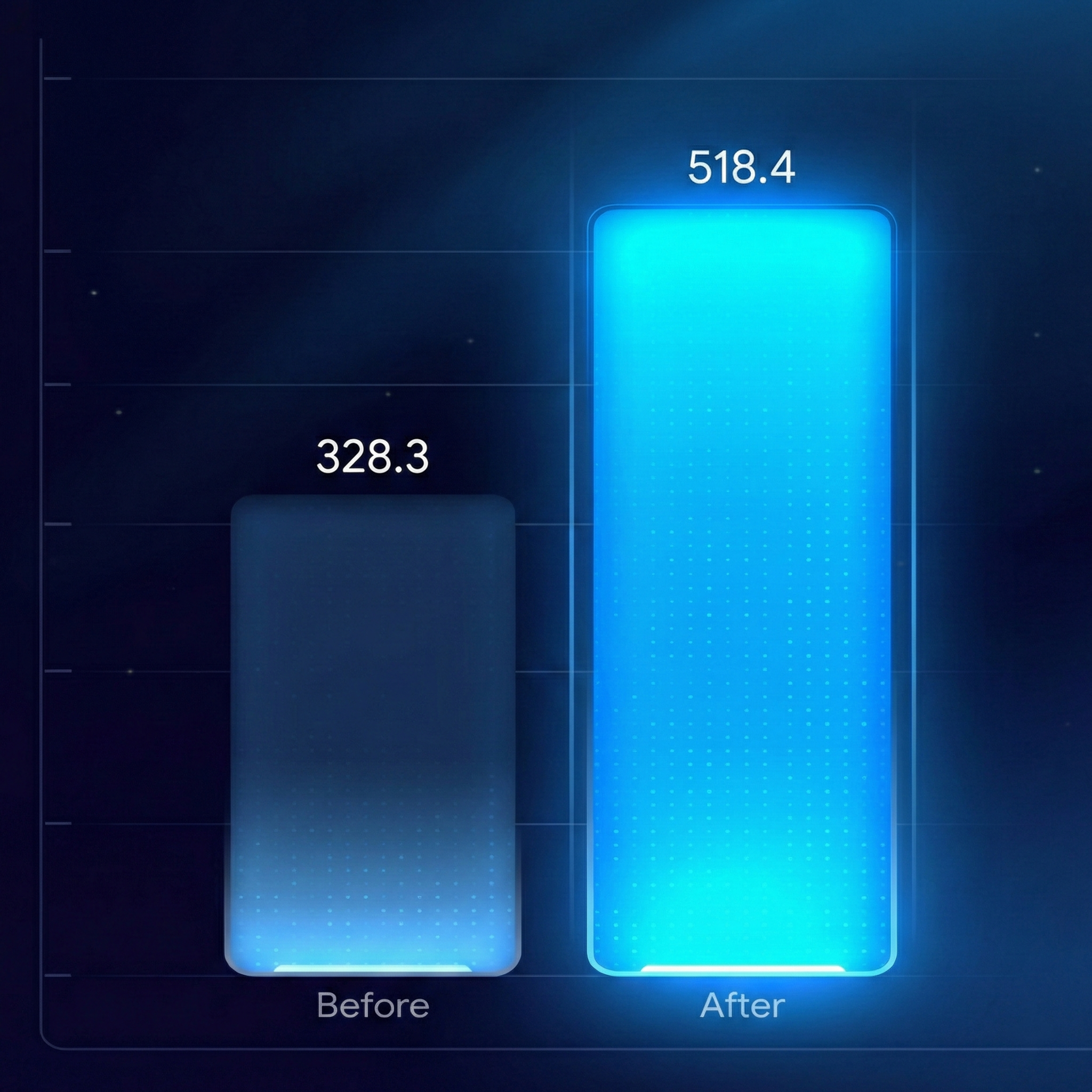 Valorant performance chart